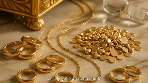 پیشبینی آینده طلا توسط بانک آمریکایی
